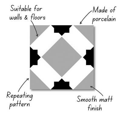 Kitchen Tile (15cm x 15cm)